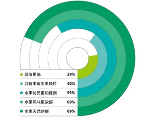 新茶饮首份供应链白皮书发布,8个维度细分赛道充满创新增长点4