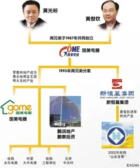 黄光裕的资本征战史5
