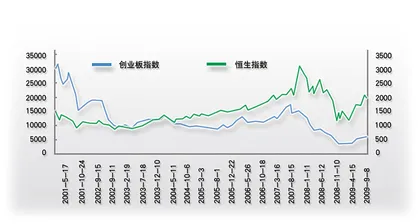 Chi-Nasdaq