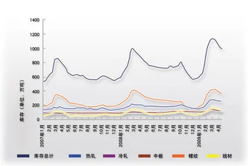 钢价反弹第二波1