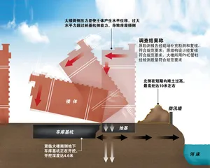 大楼之死2