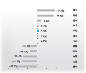 汽车股的复苏机会1