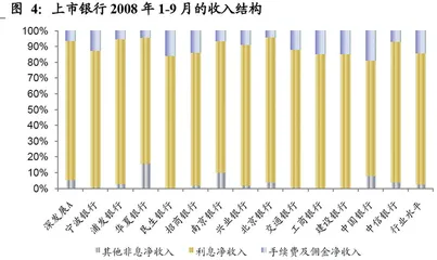 2009银行股投资指南4