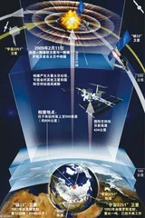 太空“车祸”：科幻变现实