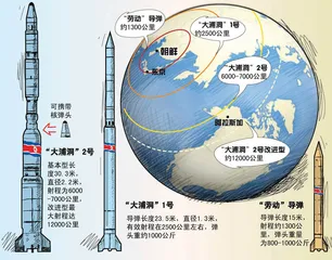 美国对“大浦洞-2”导弹的担忧