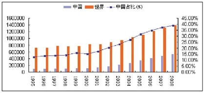 钢材期货