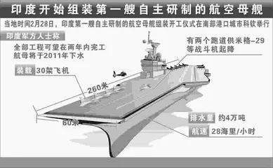 印度国产航母上的“奥斯卡”