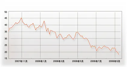 汇金增持与大股东“抄底”