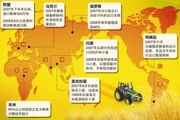 低价农产品时代的结构之变2