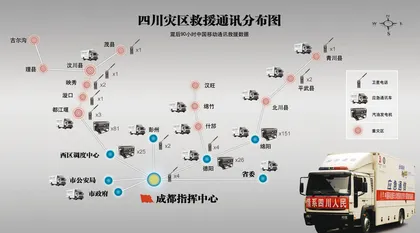 电话！电话！我要打个电话1