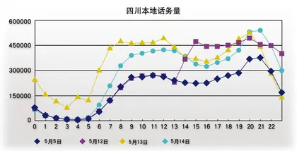 电话！电话！我要打个电话2