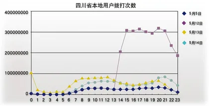 电话！电话！我要打个电话3