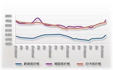 中国汽车消费的三个年龄层