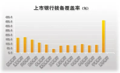 ​浦发银行:融资来得不是时候