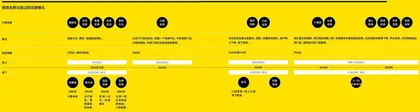 最后1公里?不,是最后500米8