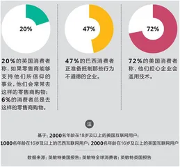 经历疫情的消费者,需要的是什么?1