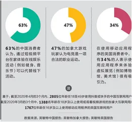 经历疫情的消费者,需要的是什么?4