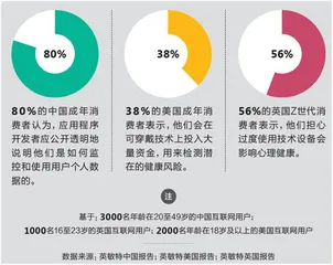 经历疫情的消费者,需要的是什么?6