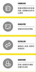 日本社区商业在做什么?1