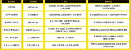 日本社区商业在做什么?2