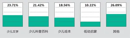谁在制造绘本“爆款”?2
