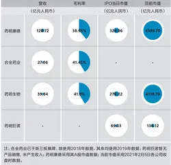 药明康德:我不是“药界富士康”2