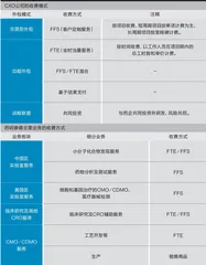 药明康德:我不是“药界富士康”3