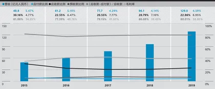 药明康德:我不是“药界富士康”5