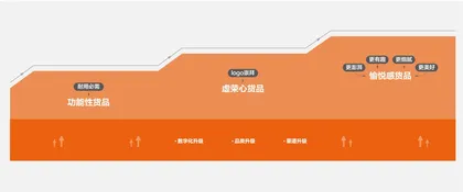 CBNData总裁王洋:过去五年,是中国消费生态的“跬步千里”2