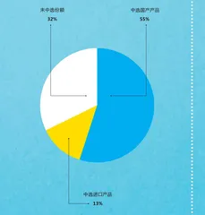 冠脉支架集采:从超过万元到不足千元,改变了什么?1