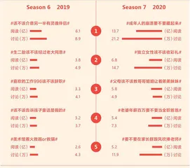 《奇葩说》为何这么敢说?1