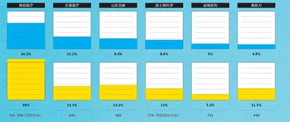 冠脉支架集采:从超过万元到不足千元,改变了什么?2