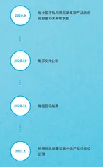 冠脉支架集采:从超过万元到不足千元,改变了什么?4