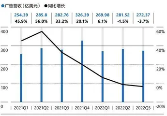 至暗的这一年,Meta如何度过2
