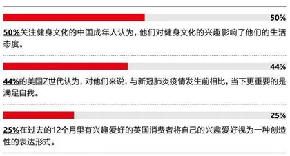 不确定性成为新常态,消费降级真是未来趋势吗?1