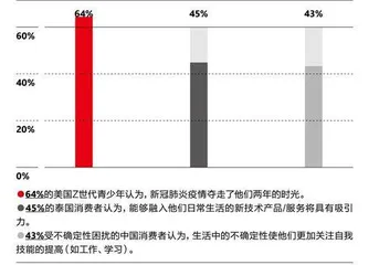 不确定性成为新常态,消费降级真是未来趋势吗?2