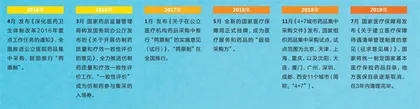 “消失”的医药代表1