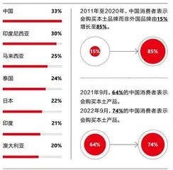不确定性成为新常态,消费降级真是未来趋势吗?5