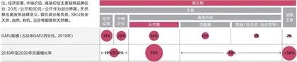 千亿规模的宠物市场,下一个美妆级赛道?3