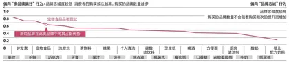 千亿规模的宠物市场,下一个美妆级赛道?4