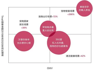 千亿规模的宠物市场,下一个美妆级赛道?5