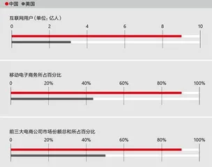 中国大卖场1