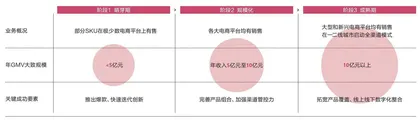千亿规模的宠物市场,下一个美妆级赛道?7