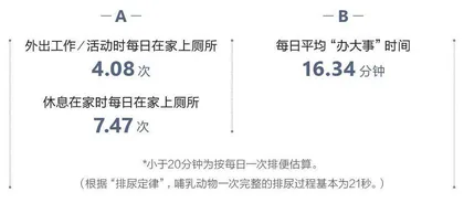 卫浴升级 智享快乐 2021中国家庭卫生健康生活白皮书1