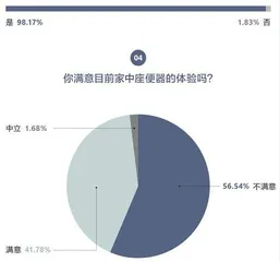 卫浴升级 智享快乐 2021中国家庭卫生健康生活白皮书2
