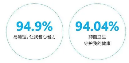 卫浴升级 智享快乐 2021中国家庭卫生健康生活白皮书3