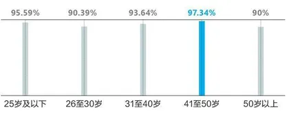 卫浴升级 智享快乐 2021中国家庭卫生健康生活白皮书4