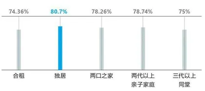 卫浴升级 智享快乐 2021中国家庭卫生健康生活白皮书6