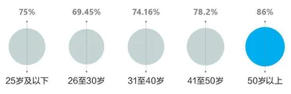 卫浴升级 智享快乐 2021中国家庭卫生健康生活白皮书7