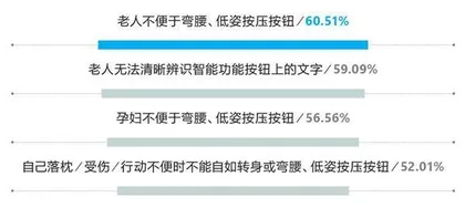 卫浴升级 智享快乐 2021中国家庭卫生健康生活白皮书10